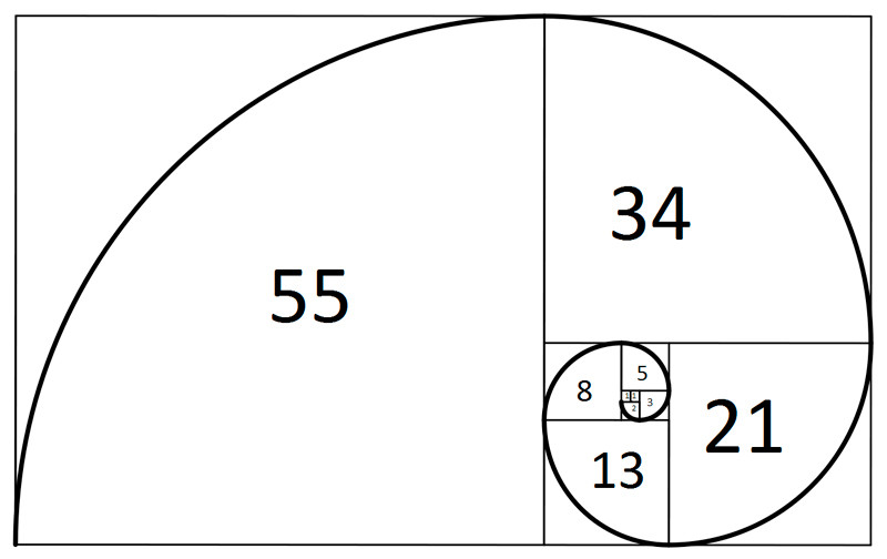 suite fibonacci a la roulette